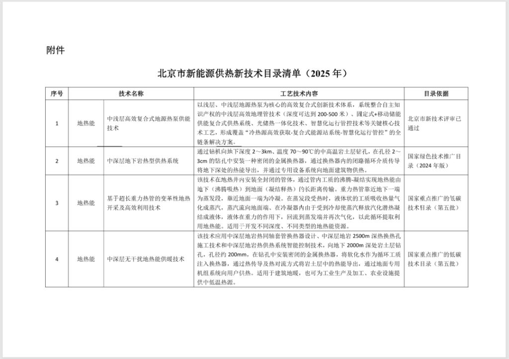 CO₂热泵技术入选2025年北京新能源供热新技术目录(images 2)