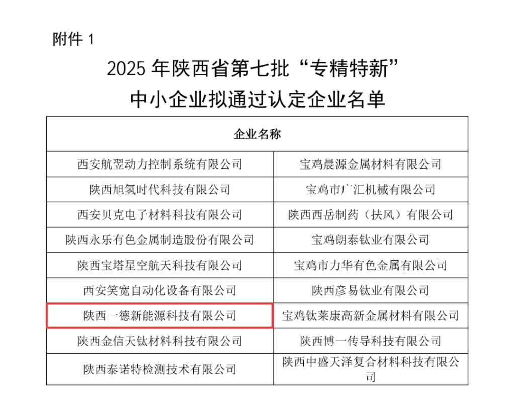 喜报!陕西一德获评陕西省“专精特新”企业称号(images 1)