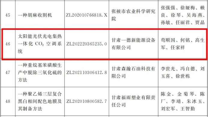 一德荣获2025年度甘肃省专利奖（images 1）