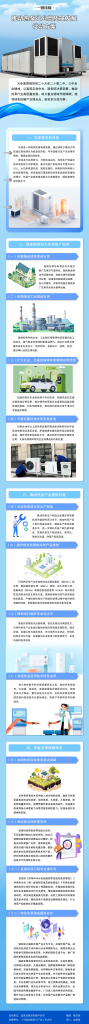 2030年热泵行动方案：能效提升20%，多领域推广助力双碳（附一图读懂）（images 3）