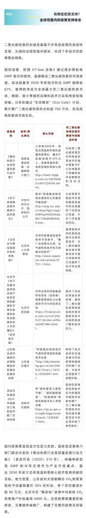 多领域替代！至2029年，二氧化碳热泵将引领行业主流！（images 2）
