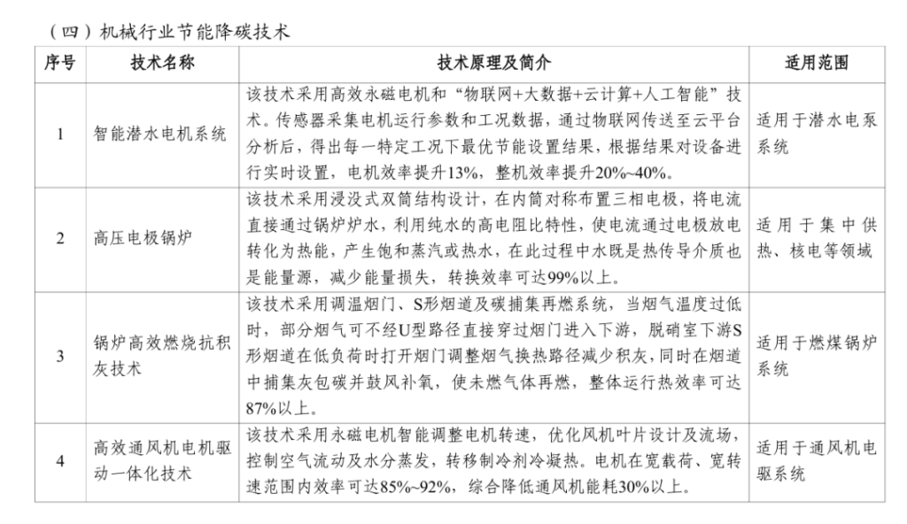 《国家工业和信息化领域节能降碳技术装备推荐目录(2025年版)》发布！（images 4）