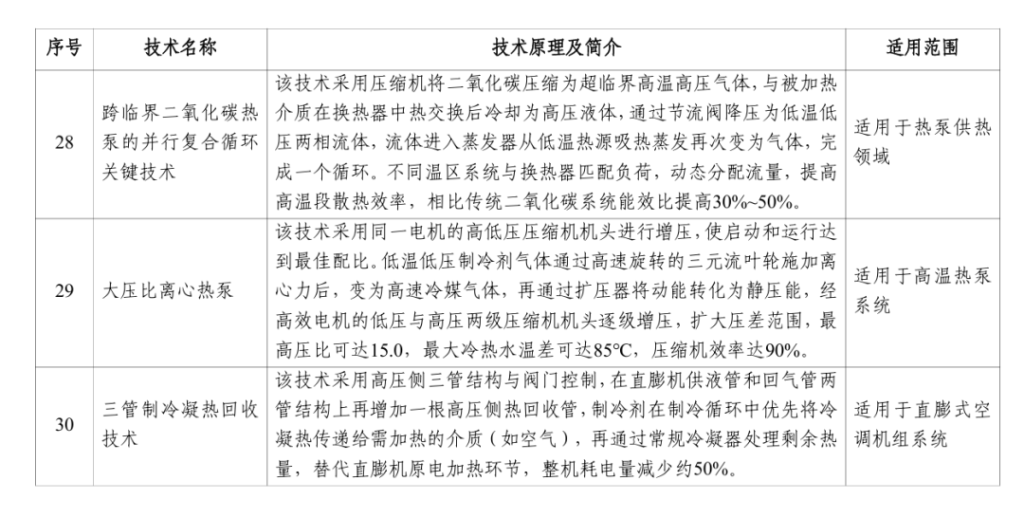《国家工业和信息化领域节能降碳技术装备推荐目录(2025年版)》发布！（images 6）