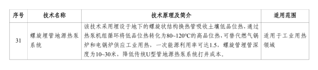 《国家工业和信息化领域节能降碳技术装备推荐目录(2025年版)》发布！（images 7）