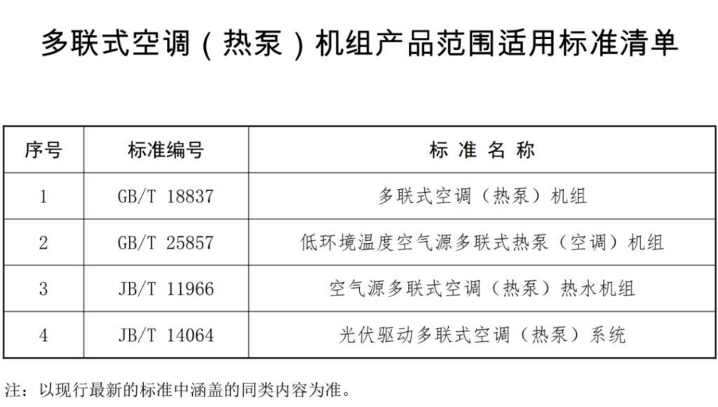 行业快讯：HCFC-22禁令落地，热泵行业迎绿色转型契机（images 4）